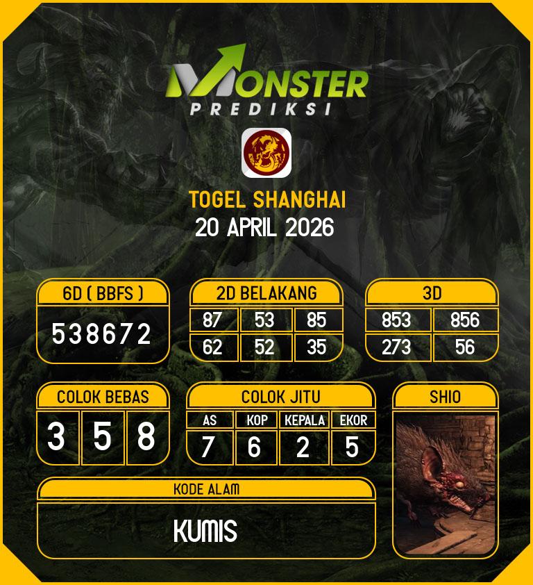Kode-Monster-Shanghai-Hari-Senin-20-April-2026