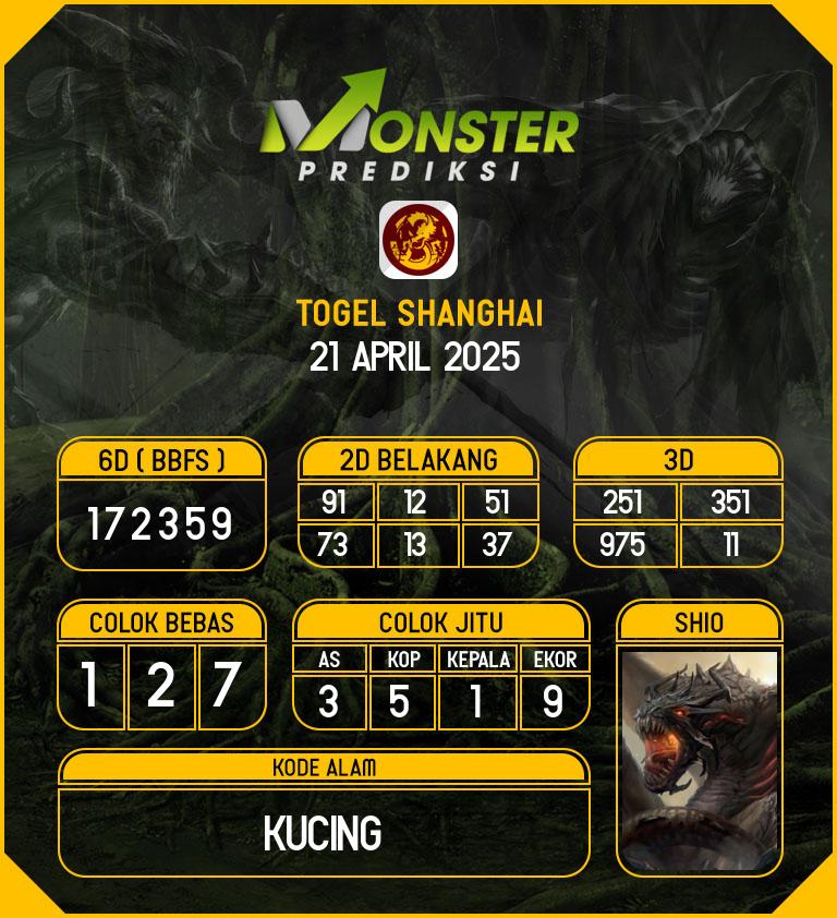 Kode-Monster-Shanghai-Hari-Senin-21-April-2025