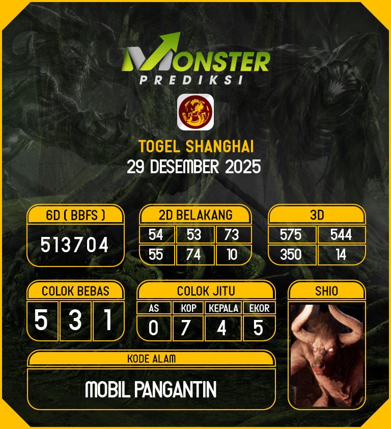 Kode-Monster-Shanghai-Hari-Senin-29-Desember-2025