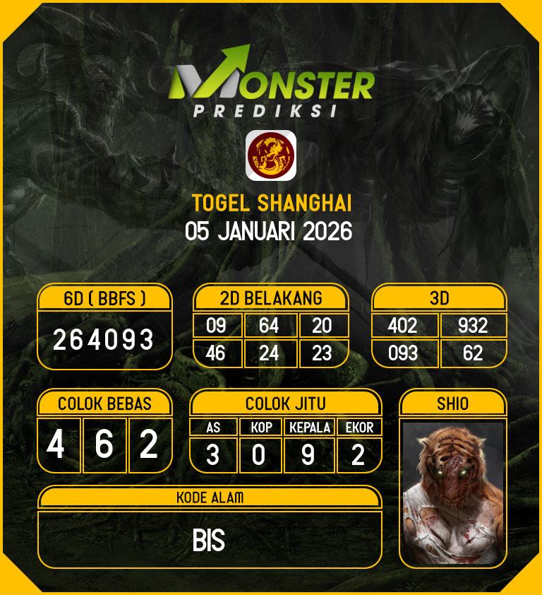 Kode-Monster-Shanghai-Hari-Senin-5-Januari-2026