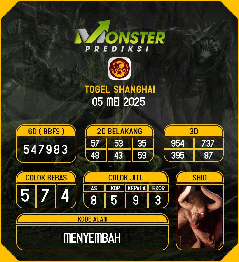 Kode-Monster-Shanghai-Hari-Senin-5-Mei-2025