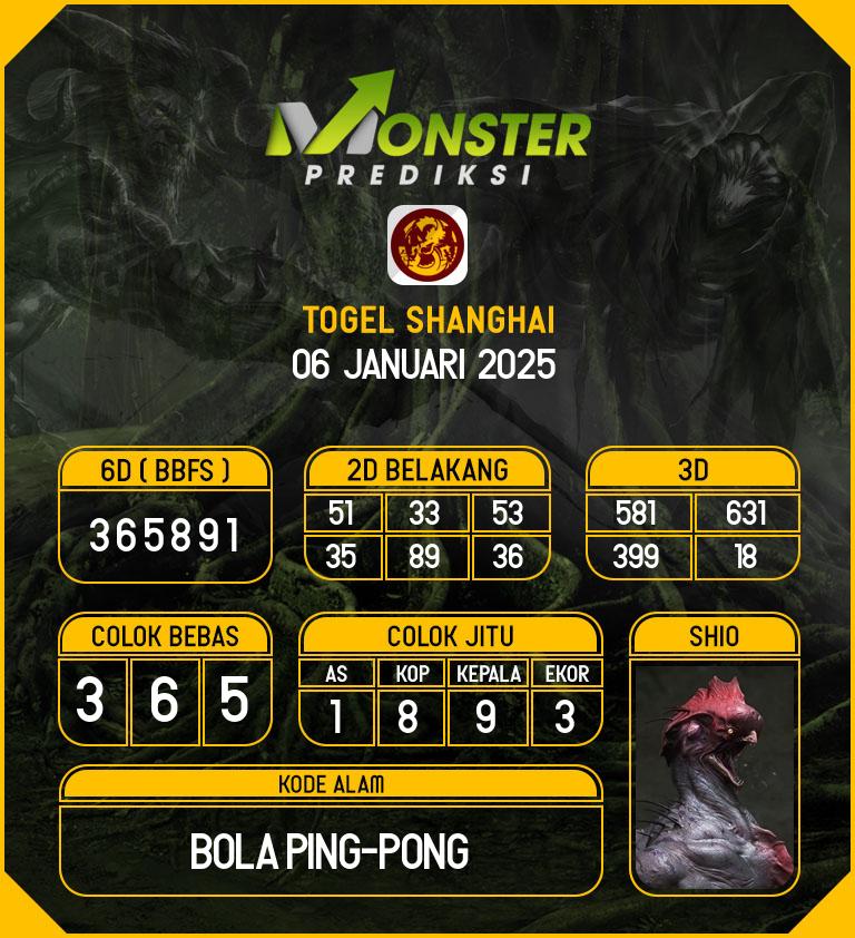 Kode-Monster-Shanghai-Hari-Senin-6-Januari-2025
