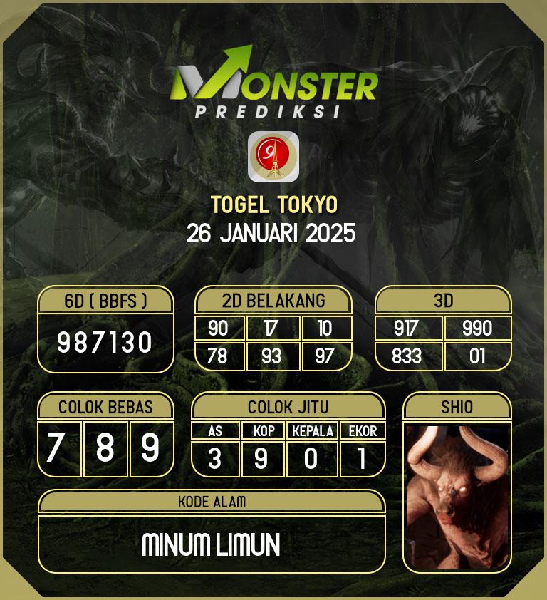 Kode-Monster-Tokyo-Hari-Minggu-26-Januari-2025