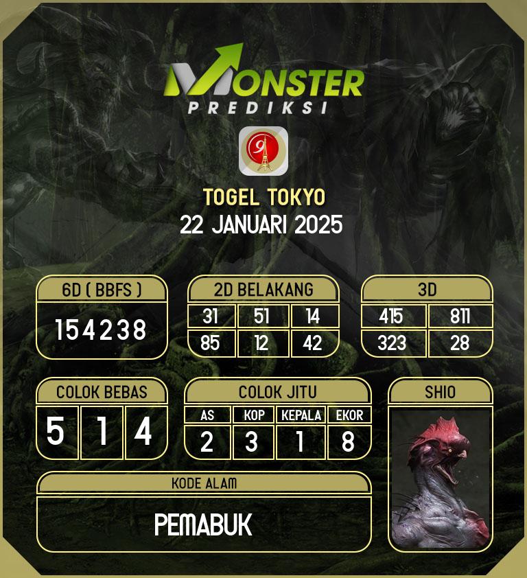 Kode-Monster-Tokyo-Hari-Rabu-22-Januari-2025