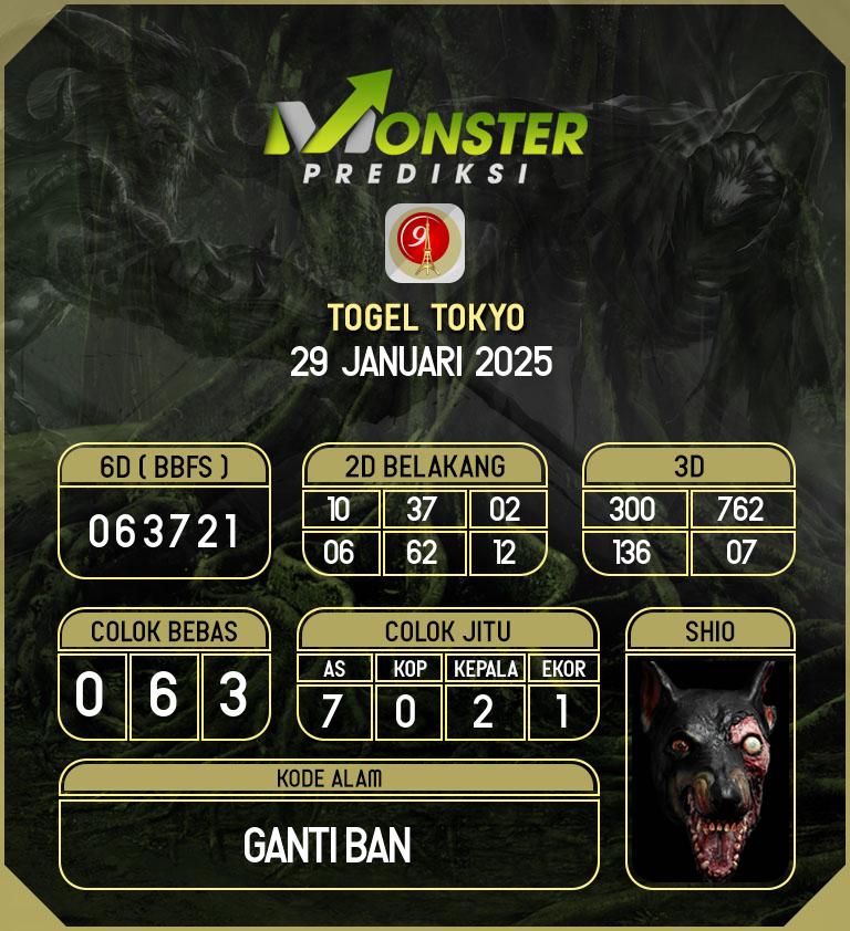Kode-Monster-Tokyo-Hari-Rabu-29-Januari-2025