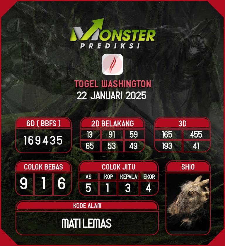 Kode-Monster-Washington-Hari-Rabu-22-Januari-2025